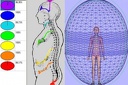 Диагностика на здравословното състояние на АУРАТА в 3D + консултация със специалист