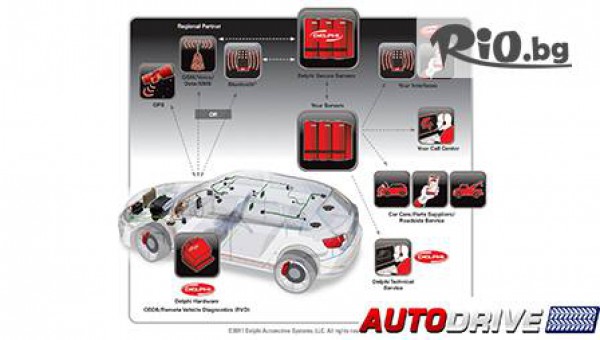 Автосервиз Аutodrive - thumb 2