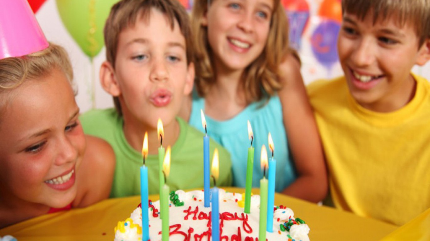 Конкурсы на день рождения для подростков 12 лет